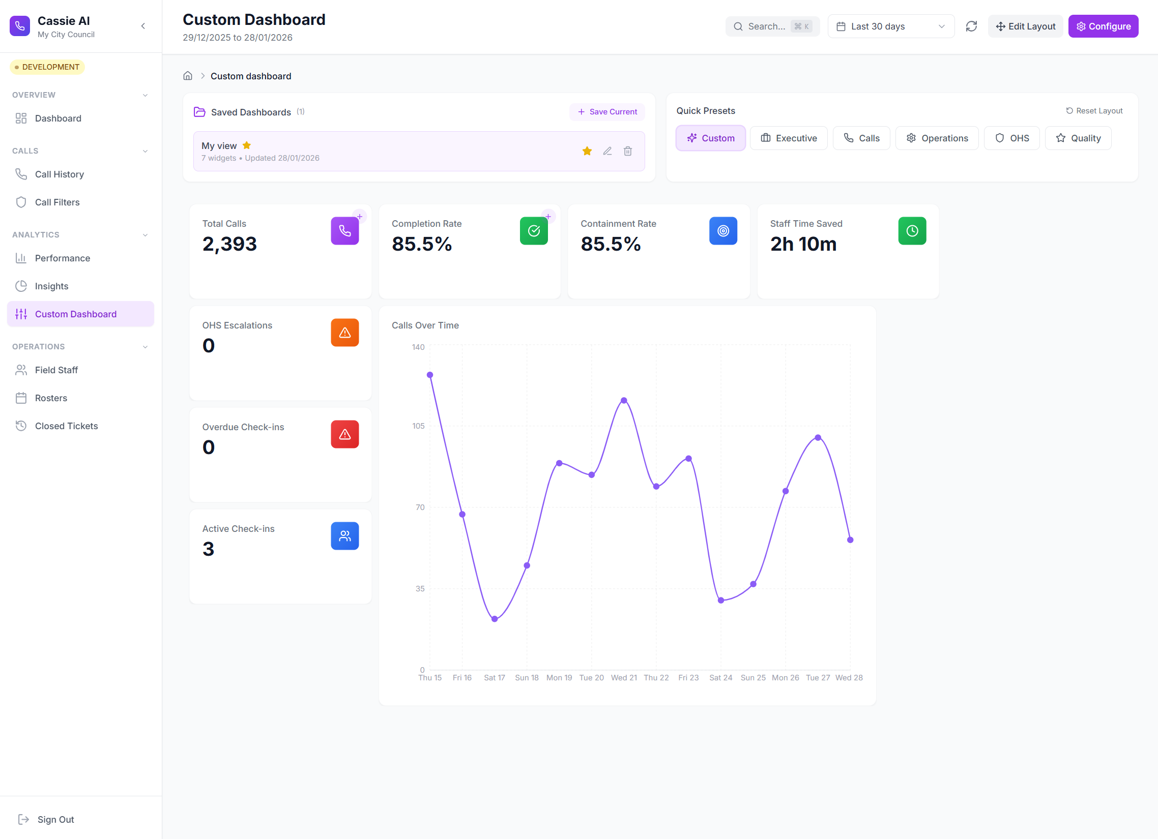 Custom Dashboard View