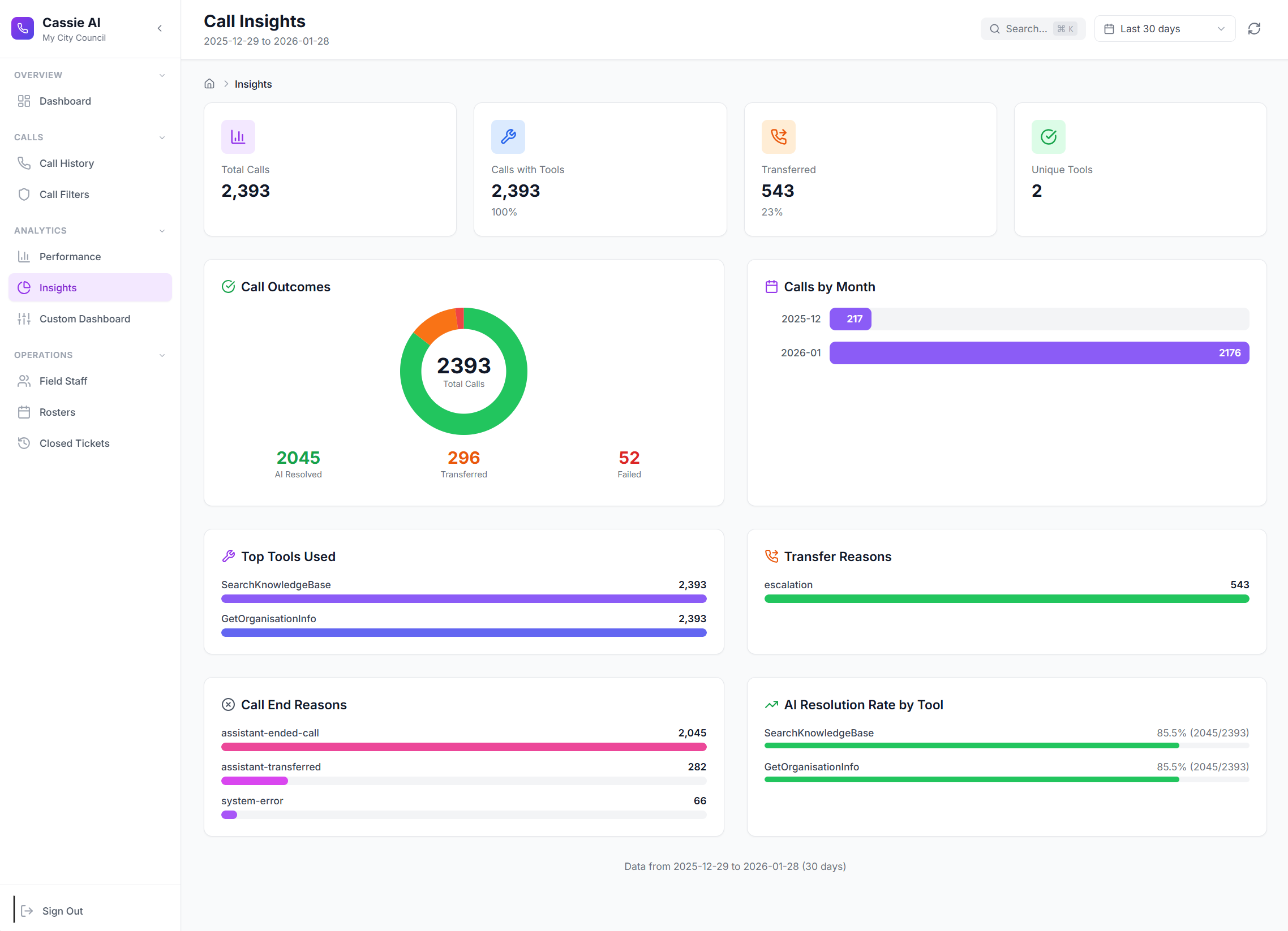 Call Insights Analytics