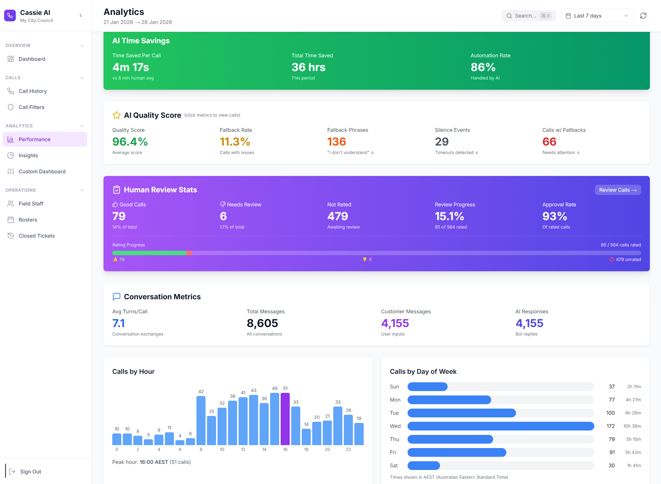 Performance Analytics